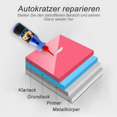 1+1 Gratis | Autokrasverwijderaar™ - VERWIJDERT KRASSEN, DRAAIINGEN EN OXIDATIE DIRECT EN ZONDER MACHINE!